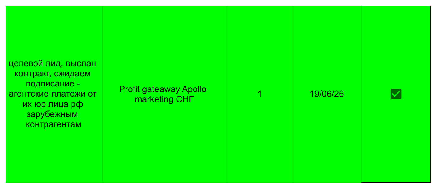Обезличенный фрагмент таблицы Profit-Gateway со сделкой на подписании